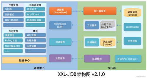从温磊的个人空间到OSCHINA 分布式交流充电桩技术解析
