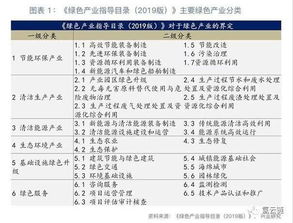氢能入选绿色产业指导目录，分布式充电桩成机构投资新风口
